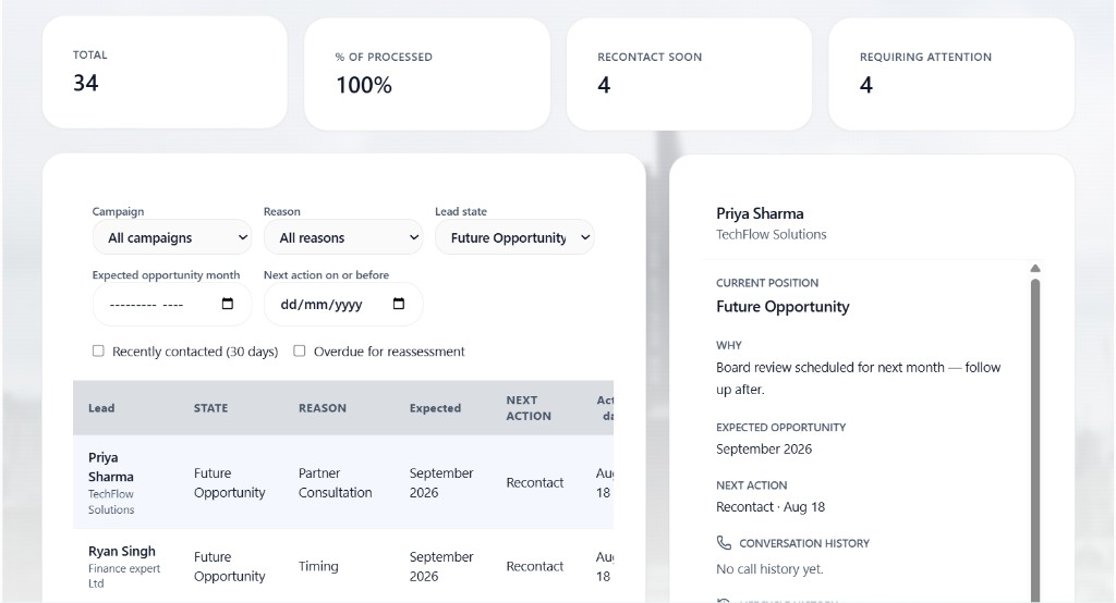 Future Opportunities dashboard — leads retained and scheduled for follow-up